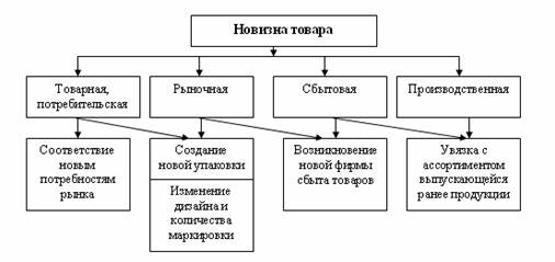 Управление маркетингом в предпринимательстве - student2.ru