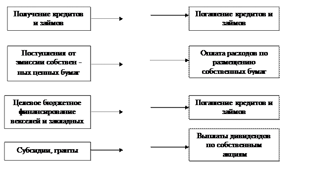 Управление оборотными активами - student2.ru
