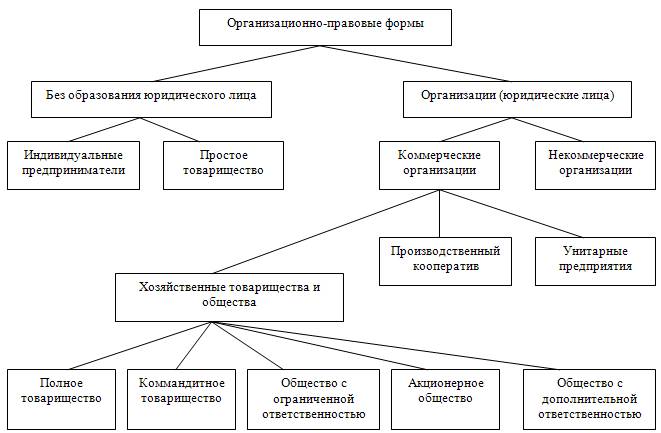 управление персоналом (бакалавр) - student2.ru