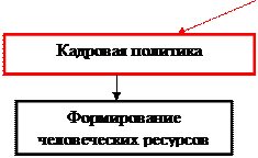 Управление персоналом предприятия - student2.ru