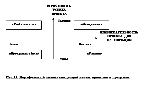 Управление проектной средой - student2.ru