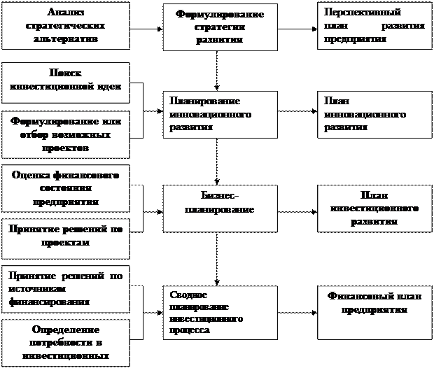 Управление реальными инвестициями. Методы оценки эффективности инвестиционных проектов - student2.ru