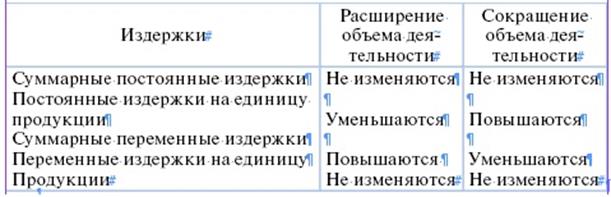 Управление текущими издержками - student2.ru