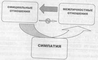 Упражнение 20. ДИАЛОГ В ПАРАХ: ВСЕ ХОРОШЕЕ ЗА 100 СЕКУНД - student2.ru