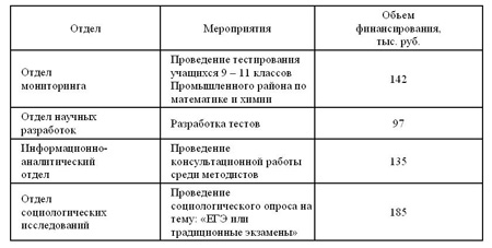 Упражнение № 4 Создание слайда с таблицей - student2.ru