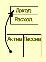 УРОК 2: Зачем обучаться финансовой грамотности? - student2.ru