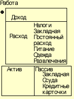 УРОК 2: Зачем обучаться финансовой грамотности? - student2.ru