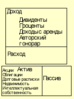 УРОК 2: Зачем обучаться финансовой грамотности? - student2.ru