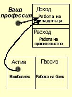 УРОК 3: Думайте о своем собственном бизнесе - student2.ru