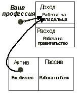 урок 3. думайте о своём собственном бизнесе - student2.ru