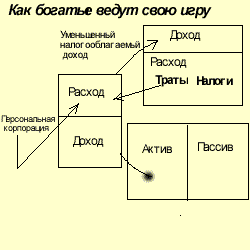 урок 4: история налогов и сила корпораций - student2.ru