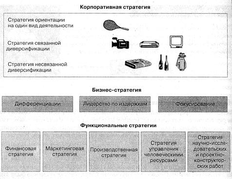 Уровни международной стратегии - student2.ru