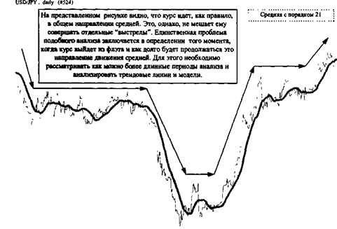 Ускорение и замедление трендов - student2.ru