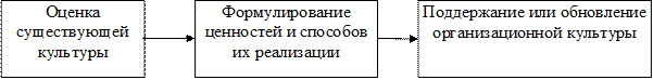 Условия кредитования, руб - student2.ru