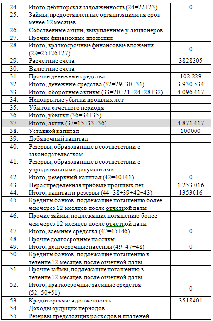 условия найма работников и график работы 3 страница - student2.ru