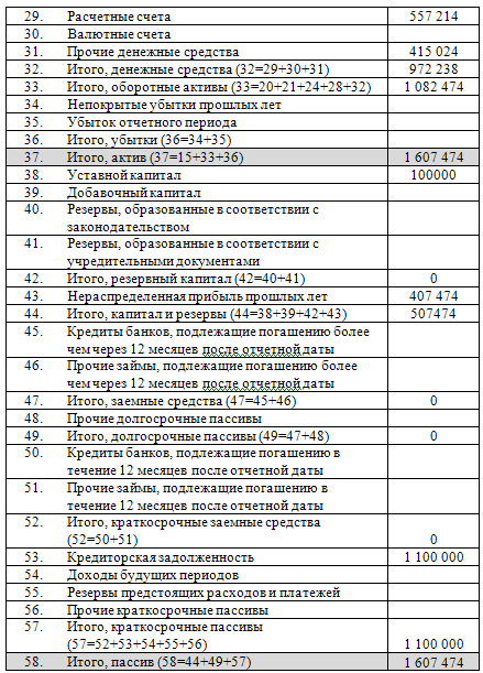 условия найма работников и график работы 5 страница - student2.ru