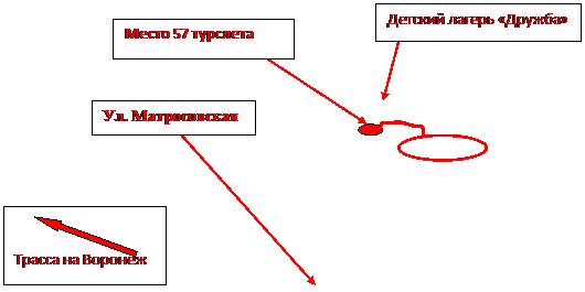 Условия проведения 58 туристского слёта - student2.ru