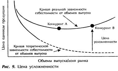 Усложненность структуры несет в себе огромные скрытые затраты - student2.ru