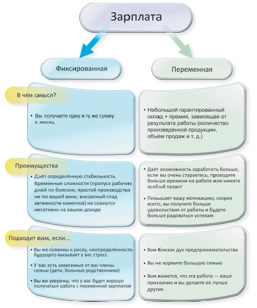 Услуги финансовых организаций как средство повышения благосостояния - student2.ru