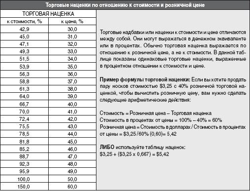 Установите систему цен - student2.ru