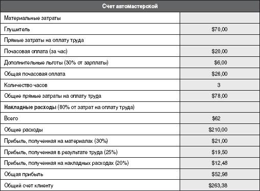 Установите систему цен - student2.ru