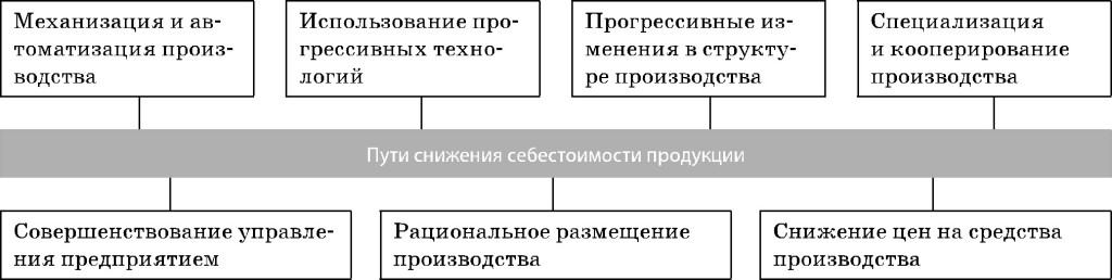 Уставный капитал, управление и ответственность в хозяйственном обществе и товариществе - student2.ru