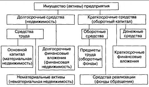 Уставный капитал, управление и ответственность в хозяйственном обществе и товариществе - student2.ru