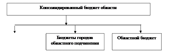 Устройство бюджетной системы Республики Беларусь и принципы ее функционирования - student2.ru