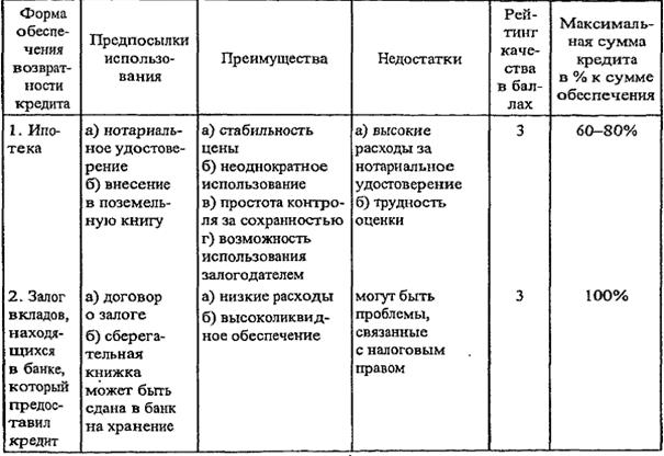 уступка требований (цессия) и передача права собственности - student2.ru