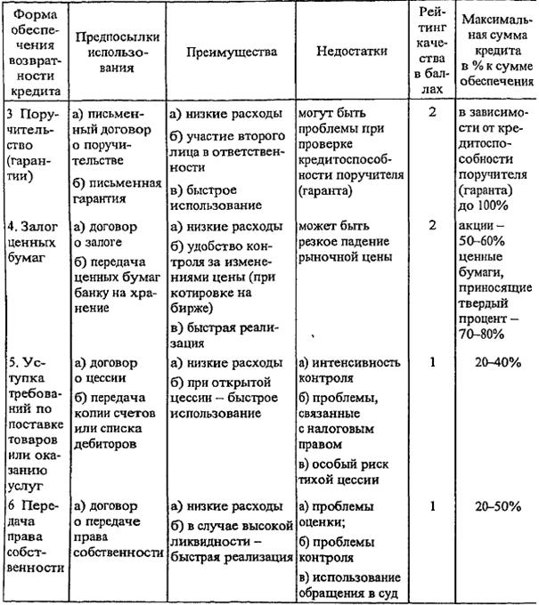 уступка требований (цессия) и передача права собственности - student2.ru
