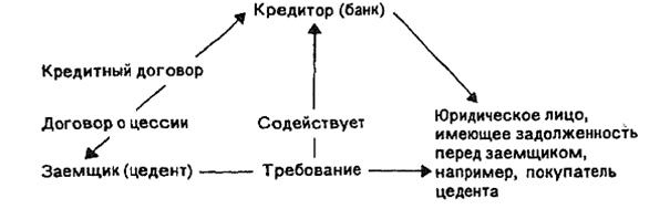 уступка требований (цессия) и передача права собственности - student2.ru