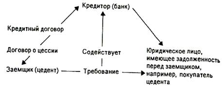 Уступка требований (цессия) и передача права собственности - student2.ru