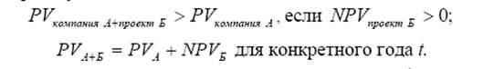 Увеличение компании через внешнее инвестирование - student2.ru