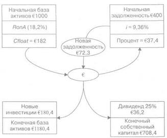 Увеличение рентабельности или эффективности активов - student2.ru