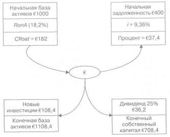 Увеличение рентабельности или эффективности активов - student2.ru