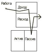 Увидеть то, что не видят другие - student2.ru