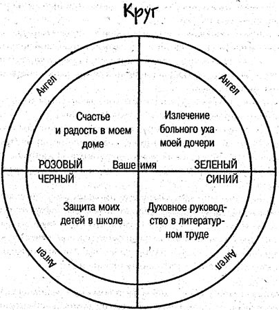 Узловая магия Зля времен года - student2.ru