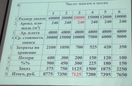 В данном случае постоянные затраты являются для предприятия контролируемыми, а переменные - не контролируемыми - student2.ru