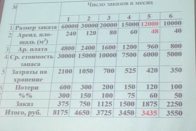 В данном случае постоянные затраты являются для предприятия контролируемыми, а переменные - не контролируемыми - student2.ru