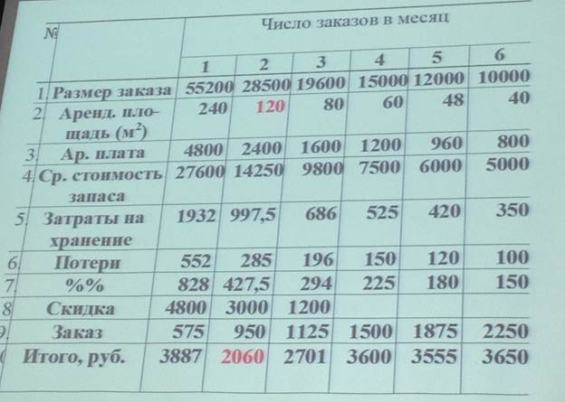 В данном случае постоянные затраты являются для предприятия контролируемыми, а переменные - не контролируемыми - student2.ru