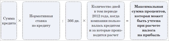 В каких бухгалтерских расчетах нужно учитывать, что 2012 год — високосный - student2.ru