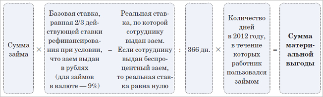 В каких бухгалтерских расчетах нужно учитывать, что 2012 год — високосный - student2.ru