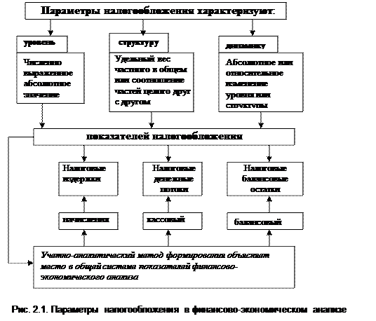 в налоговом консультировании - student2.ru