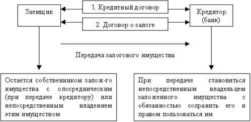 В работе использовались законы РФ, нормативные документы, материалы специальных периодических изданий - student2.ru