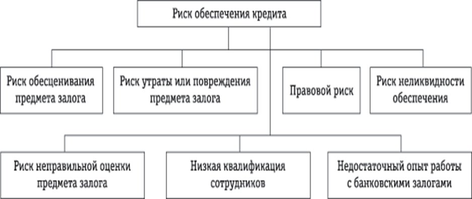 В работе использовались законы РФ, нормативные документы, материалы специальных периодических изданий - student2.ru