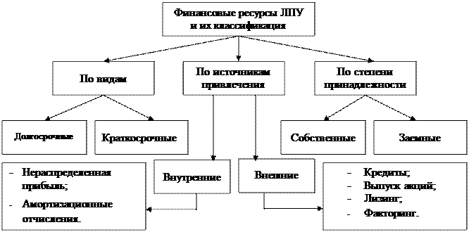 В) Расчет точки рентабельности - student2.ru