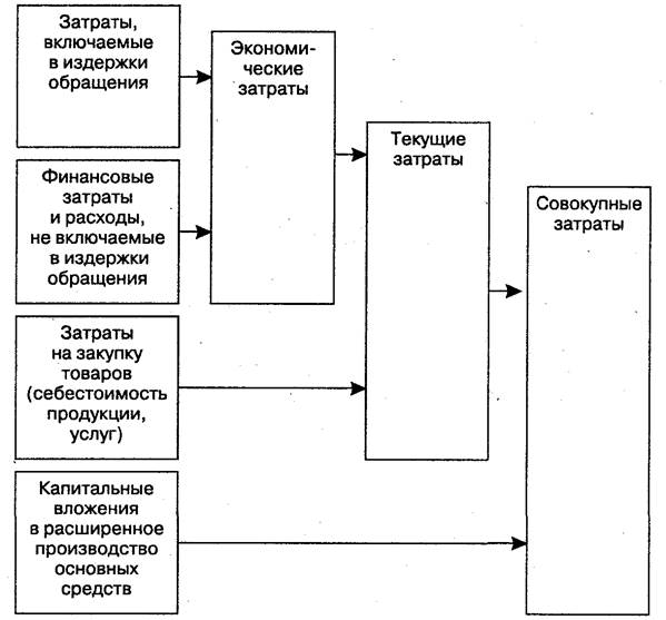 в сфере товарного обращения - student2.ru