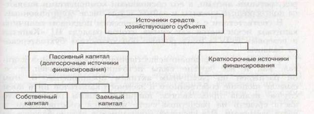 В соответствии с этой концепцией величина капитала исчисляется как итог бухгалтерского баланса по активу - student2.ru