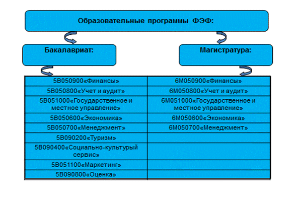 В университете осуществляют деятельность 7 факультетов по различным специальностям. - student2.ru