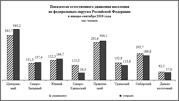 В январе-сентябре 2016 года. - student2.ru